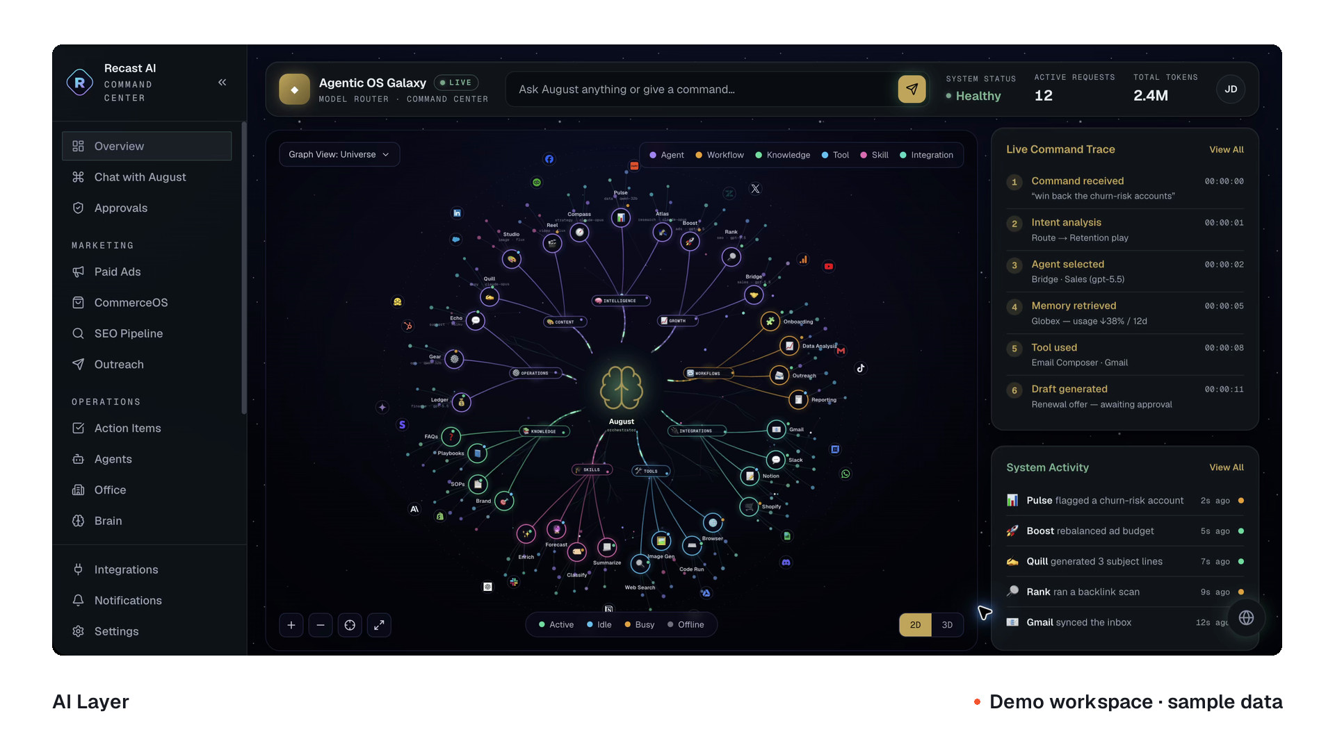 A tour of the AI Layer overview and agent workspace.