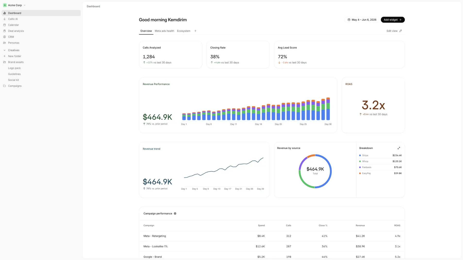 Callix’s official revenue intelligence dashboard with sample data